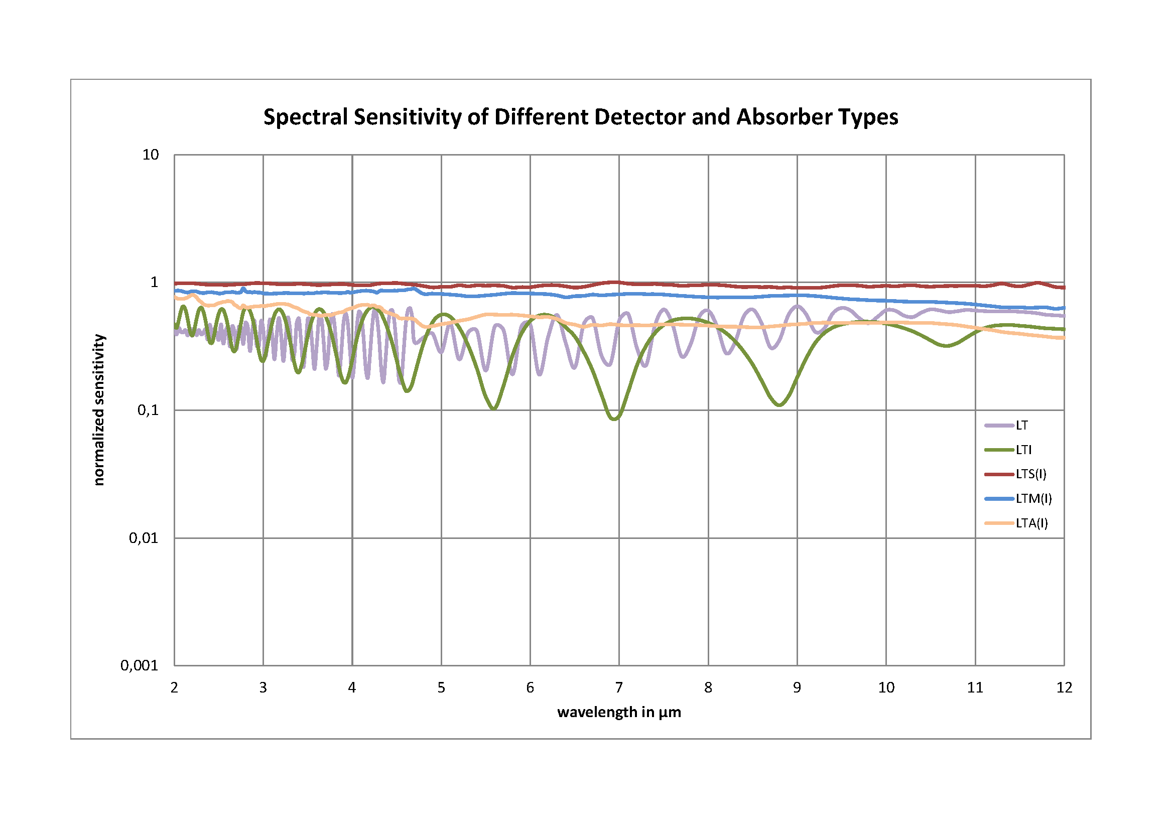 ��ͬ̽�y������������͵Ĺ��V�`����